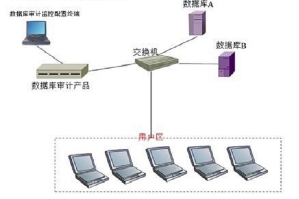 超图与华为发布基于鲲鹏的CIM基础平台，共同致力新基建、新城